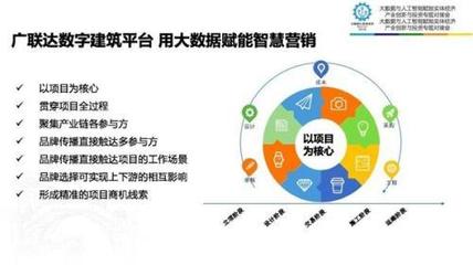 廣聯達付永暉 大數據讓建材營銷更精準、更智慧