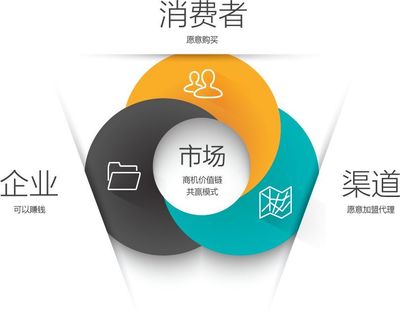 營銷策劃對于工業企業的價值