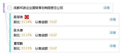 成都環游企業營銷策劃有限責任公司 專業企業營銷策劃服務